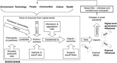 What a Decade (2006–15) Of Journal Abstracts Can Tell Us about Trends in Ocean and Coastal Sustainability Challenges and Solutions